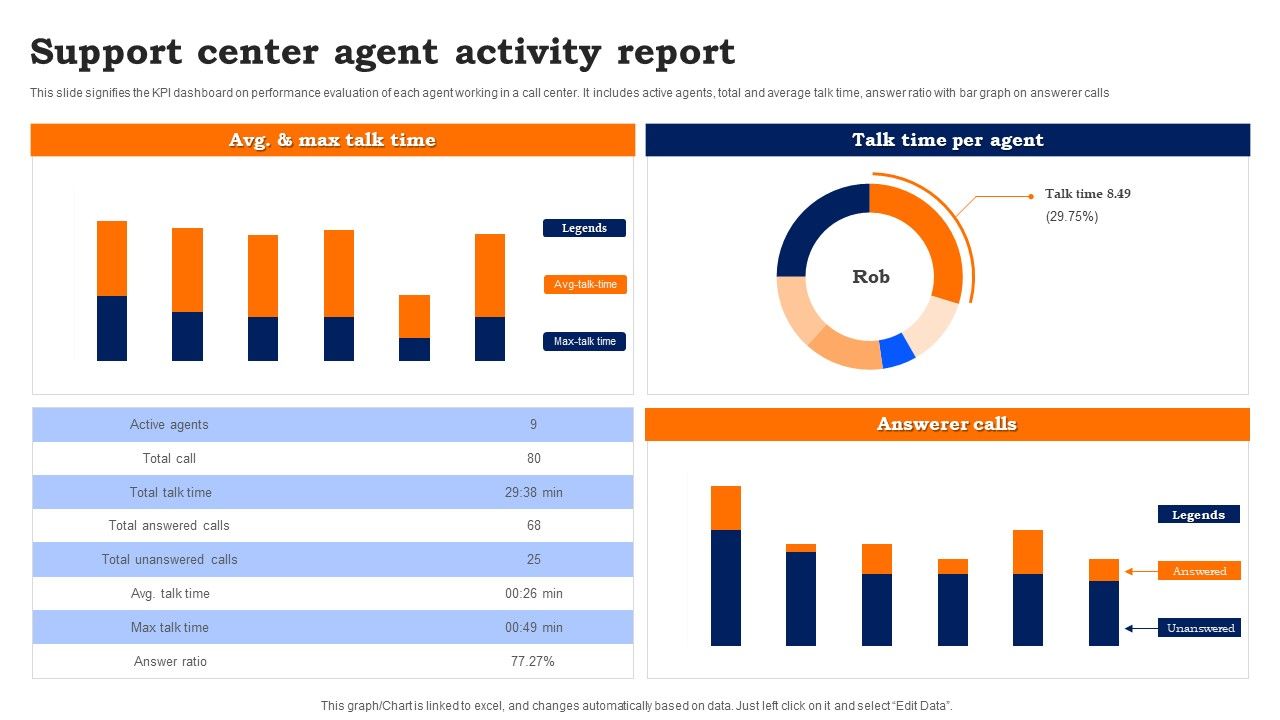 Support_Center_Agent_Activity_Report_Guidelines_PDF_Slide_1.jpg