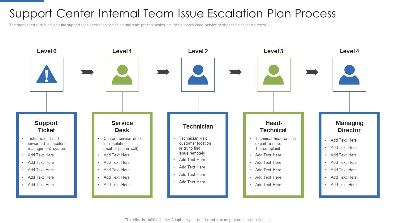 Support_Center_Internal_Team_Issue_Escalation_Plan_Process_Icons_PDF_Slide_1.jpg