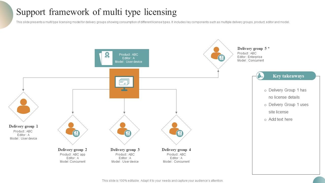 Support_Framework_Of_Multi_Type_Licensing_Summary_PDF_Slide_1.jpg