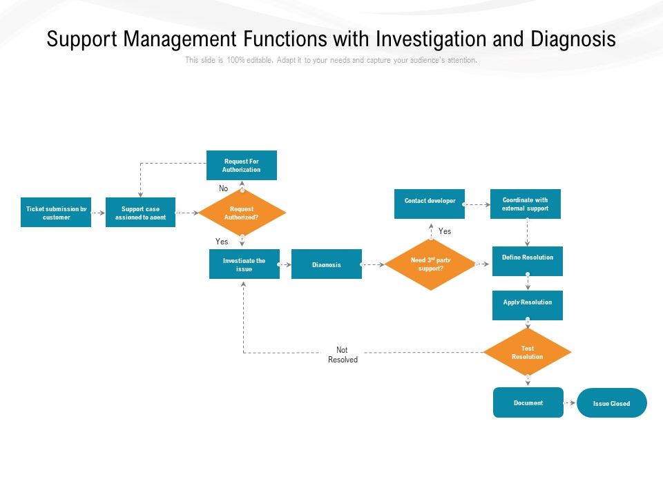 Support_Management_Functions_With_Investigation_And_Diagnosis_Ppt_PowerPoint_Presentation_Gallery_Template_PDF_Slide_1.jpg
