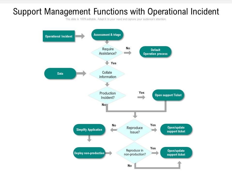 Support_Management_Functions_With_Operational_Incident_Ppt_PowerPoint_Presentation_File_Outline_PDF_Slide_1.jpg