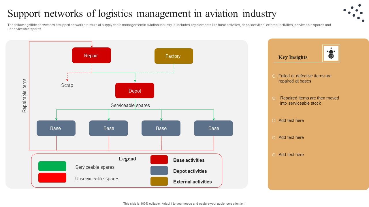 Support_Networks_Of_Logistics_Management_In_Aviation_Industry_Template_PDF_Slide_1.jpg
