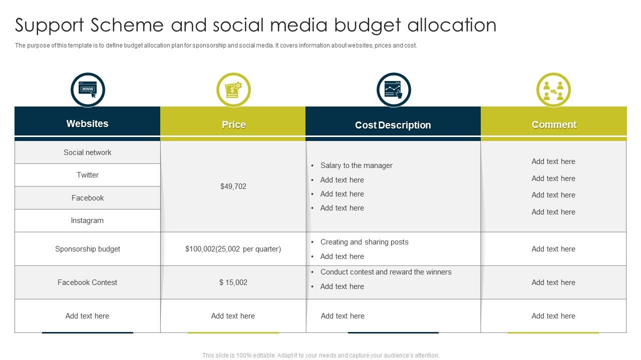 Support_Scheme_And_Social_Media_Budget_Allocation_Ppt_Layouts_Templates_PDF_Slide_1.jpg