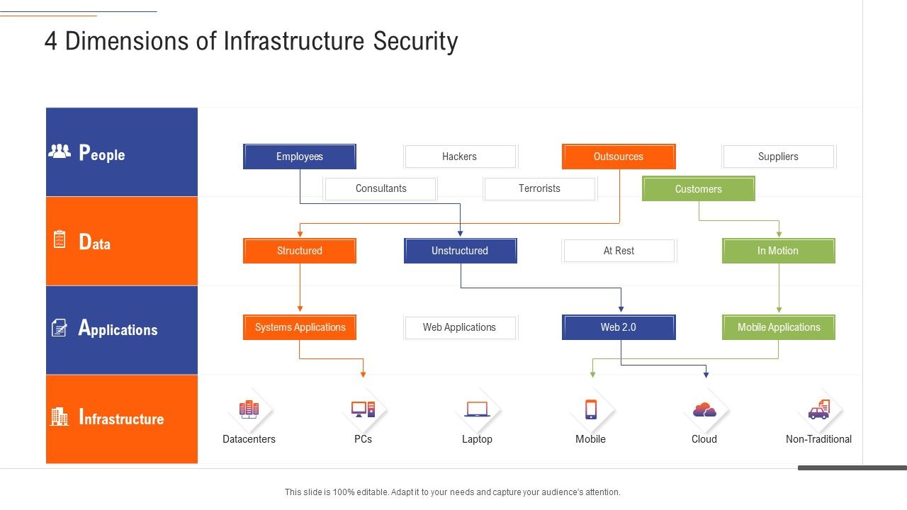 Support_Services_Management_4_Dimensions_Of_Infrastructure_Security_Ppt_Slides_Ideas_PDF_Slide_1.jpg