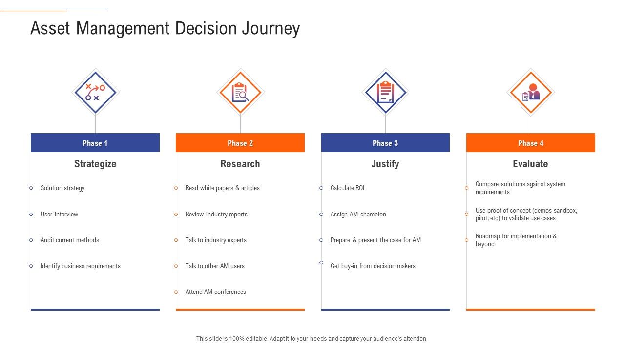 Support_Services_Management_Asset_Management_Decision_Journey_Ppt_Show_Deck_PDF_Slide_1.jpg