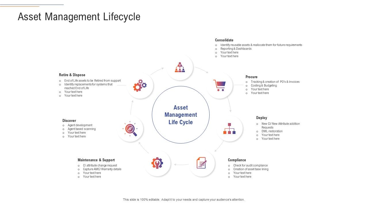 Support_Services_Management_Asset_Management_Lifecycle_Rules_PDF_Slide_1.jpg