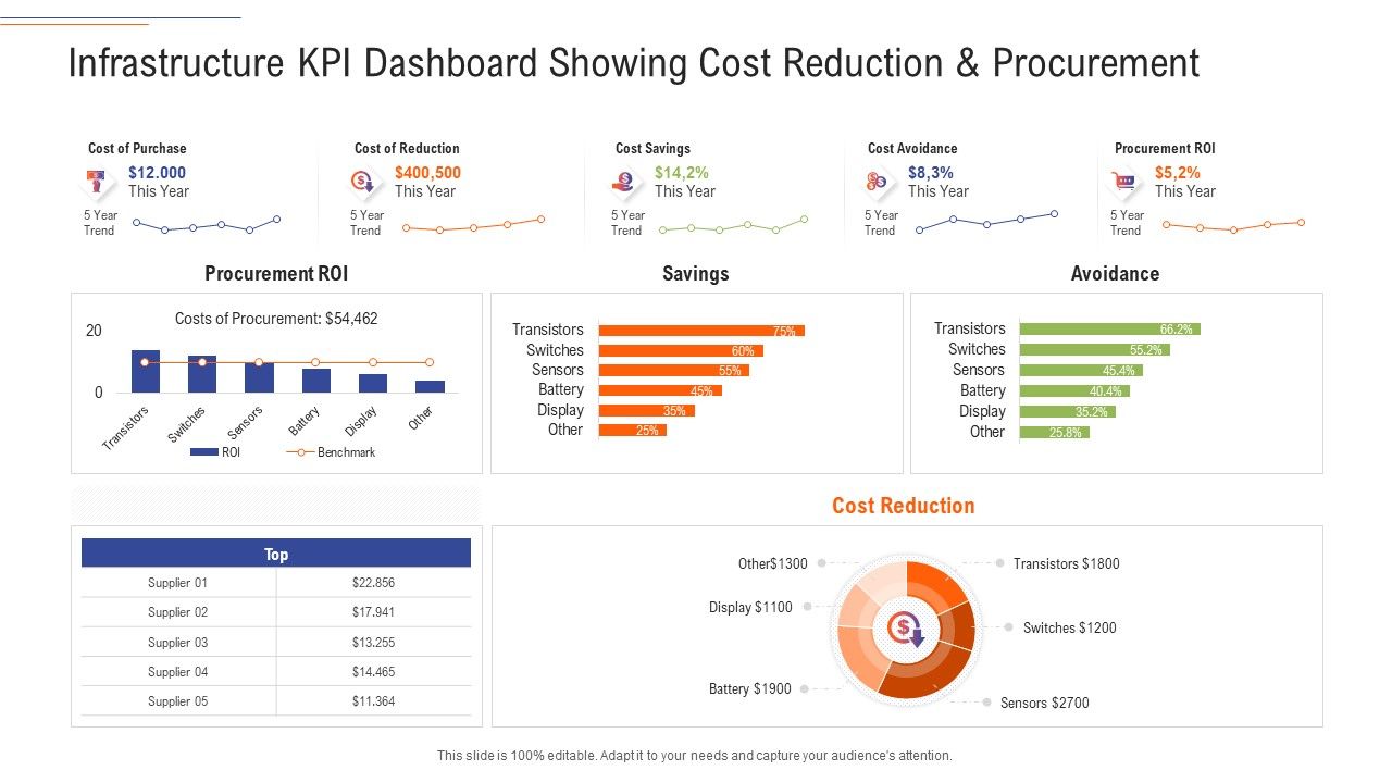 Support_Services_Management_Infrastructure_KPI_Dashboard_Showing_Cost_Reduction_And_Procurement_Themes_PDF_Slide_1.jpg