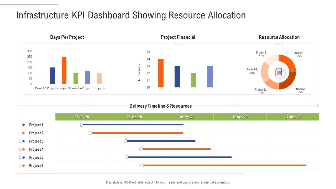 Support_Services_Management_Infrastructure_KPI_Dashboard_Showing_Resource_Allocation_Structure_PDF_Slide_1.jpg