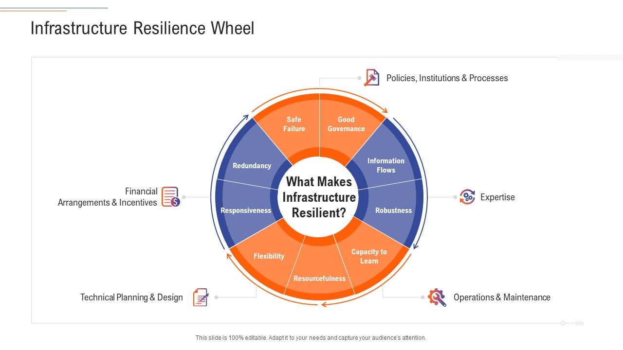 Support_Services_Management_Infrastructure_Resilience_Wheel_Microsoft_PDF_Slide_1.jpg
