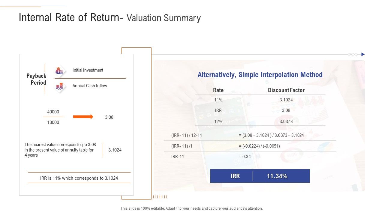 Support_Services_Management_Internal_Rate_Of_Return_Valuation_Summary_Ppt_Infographics_Graphics_PDF_Slide_1.jpg
