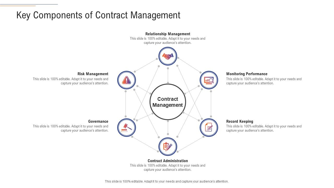 Support_Services_Management_Key_Components_Of_Contract_Management_Graphics_PDF_Slide_1.jpg
