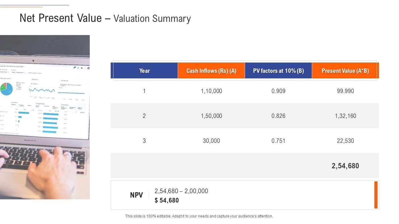 Support_Services_Management_Net_Present_Value_Valuation_Summary_Ppt_Visual_Aids_Gallery_PDF_Slide_1.jpg
