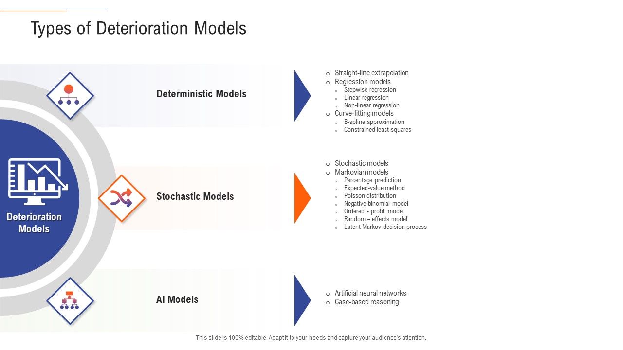 Support_Services_Management_Types_Of_Deterioration_Models_Ppt_Ideas_Samples_PDF_Slide_1.jpg