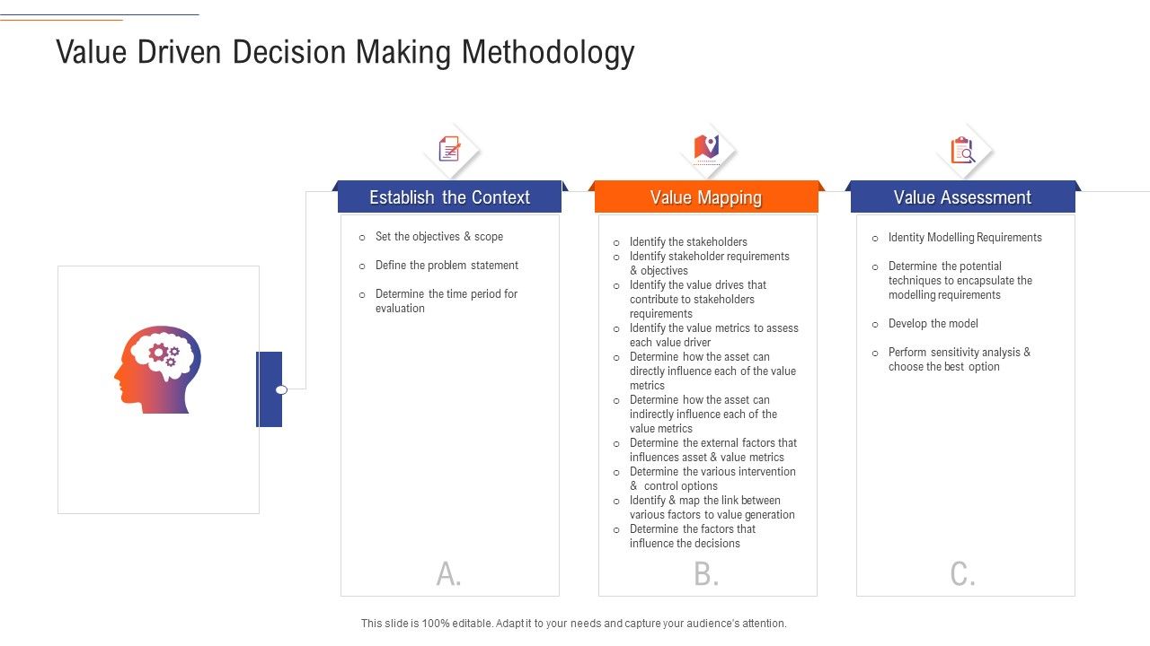 Support_Services_Management_Value_Driven_Decision_Making_Methodology_Ppt_Model_Inspiration_PDF_Slide_1.jpg