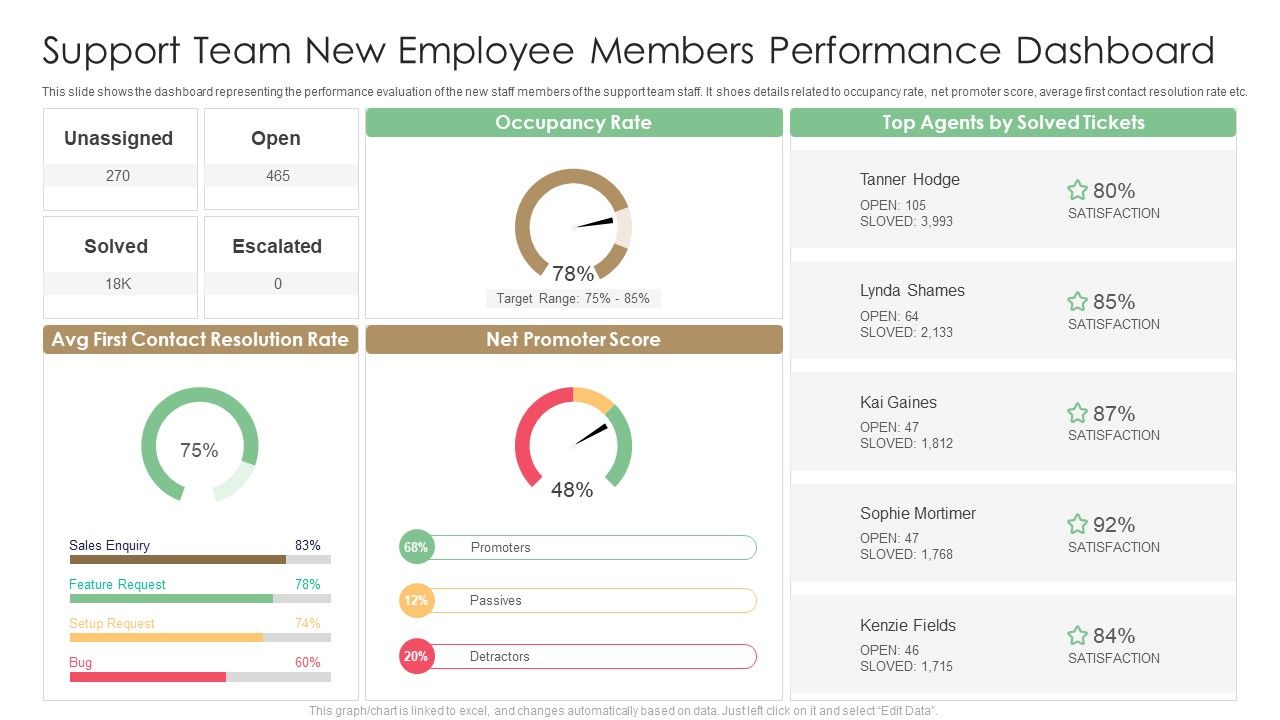 Support_Team_New_Employee_Members_Performance_Dashboard_Designs_PDF_Slide_1.jpg
