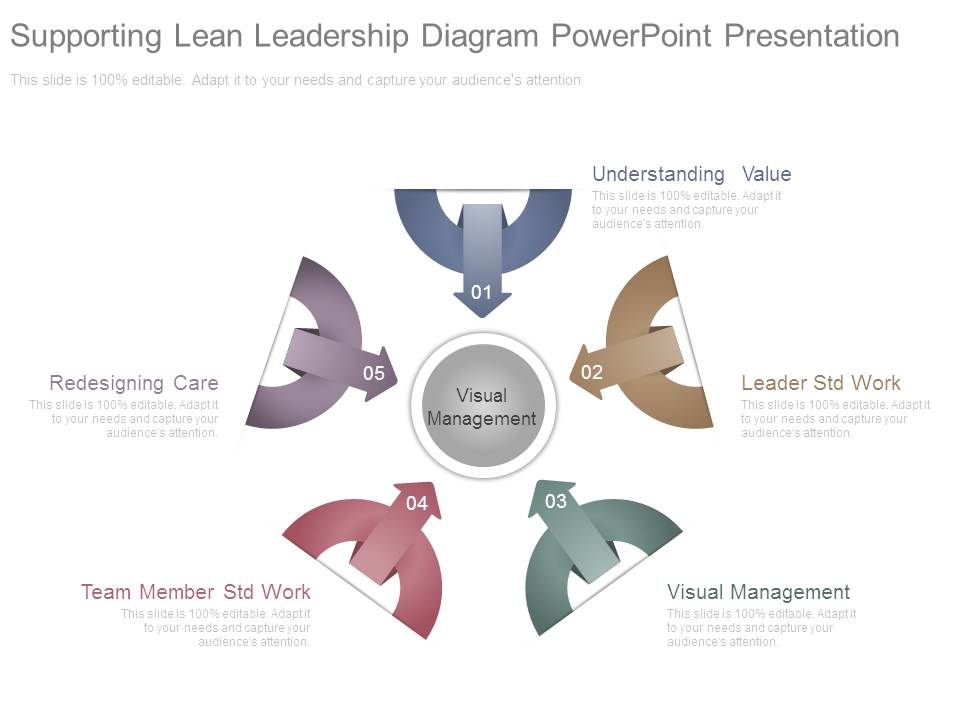 Supporting_Lean_Leadership_Diagram_Powerpoint_Presentation_1.jpg