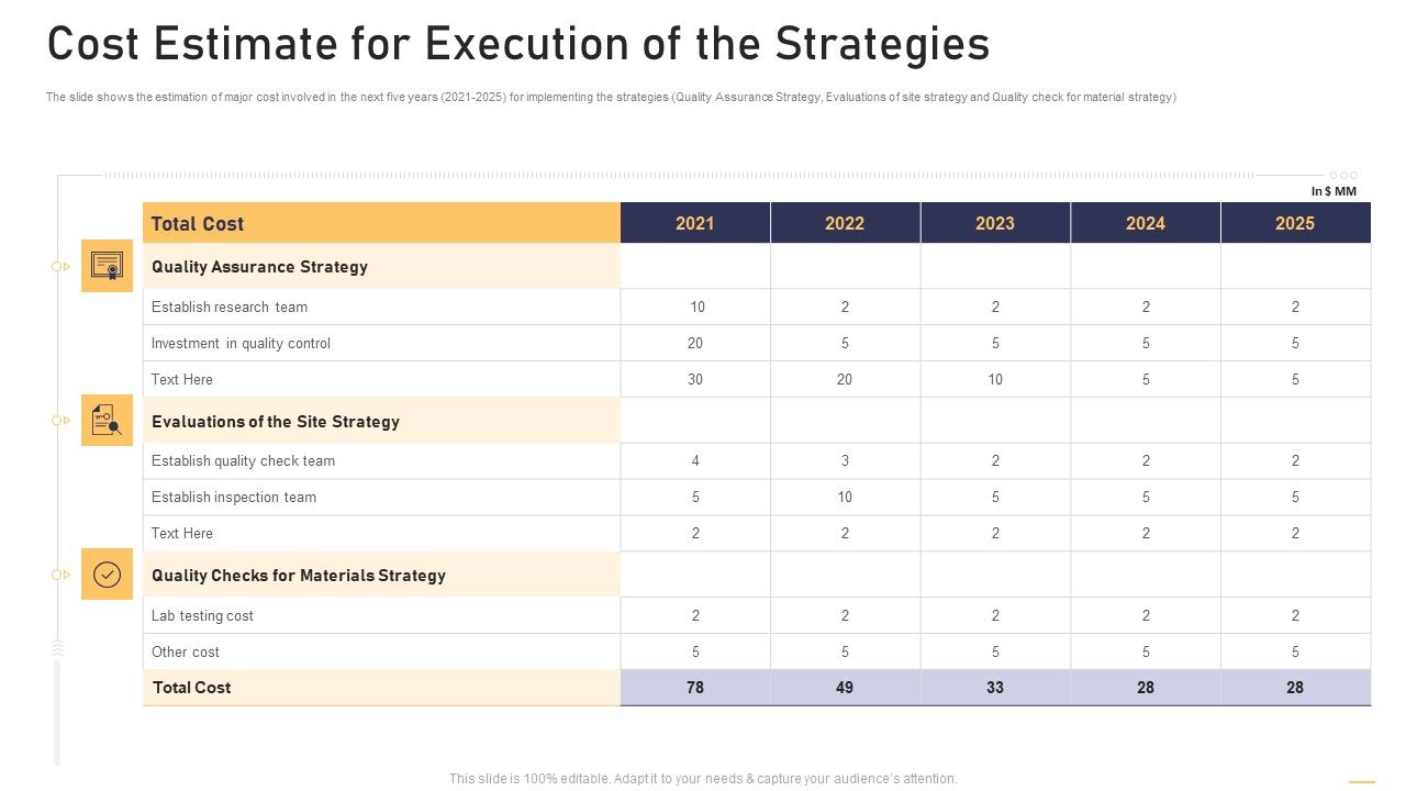 Surge_In_Construction_Faults_Lawsuits_Case_Competition_Cost_Estimate_For_Execution_Of_The_Strategies_Information_PDF_Slide_1.jpg