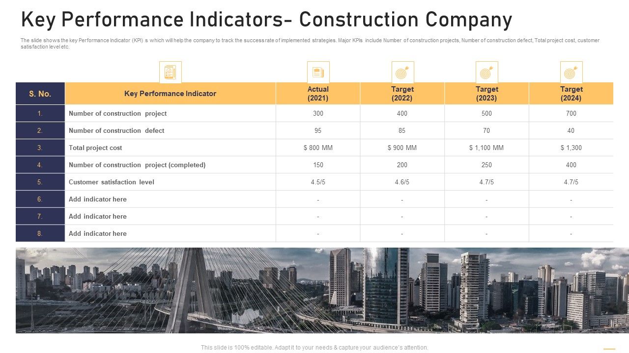 Surge_In_Construction_Faults_Lawsuits_Case_Competition_Key_Performance_Indicators_Construction_Company_Formats_PDF_Slide_1.jpg
