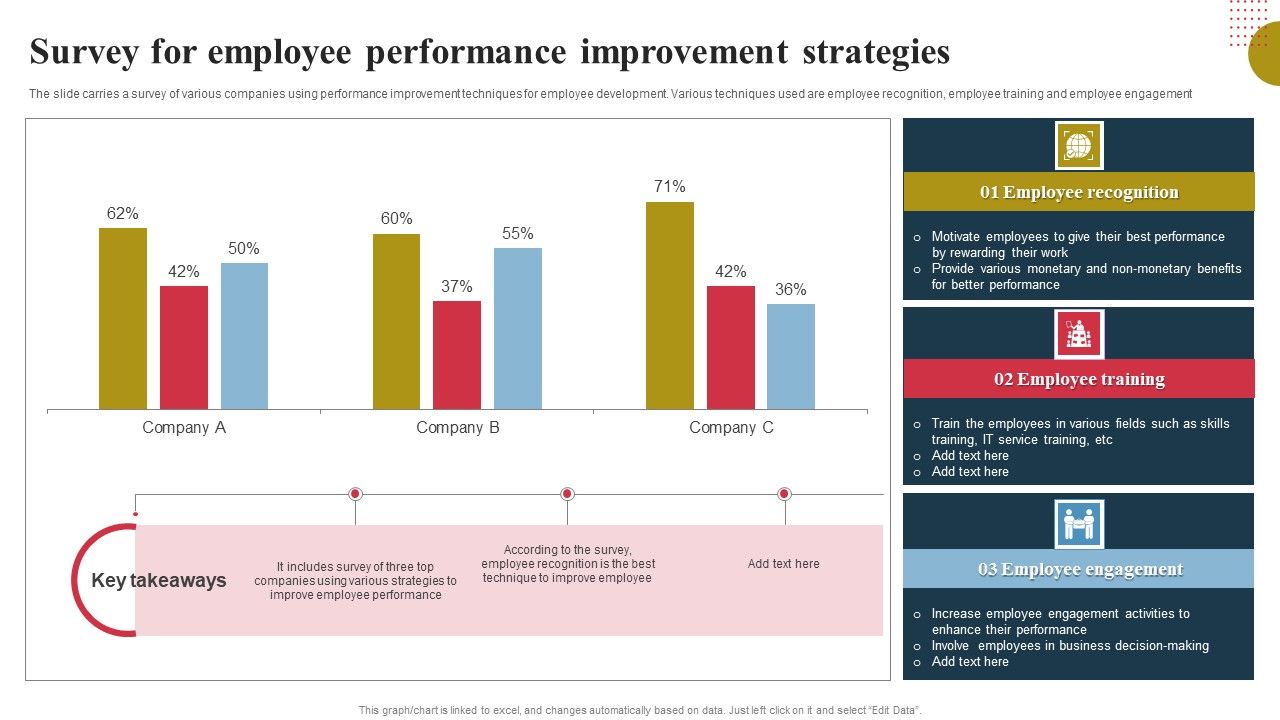 Survey_For_Employee_Performance_Improvement_Strategies_Ppt_Ideas_Design_Inspiration_PDF_Slide_1.jpg