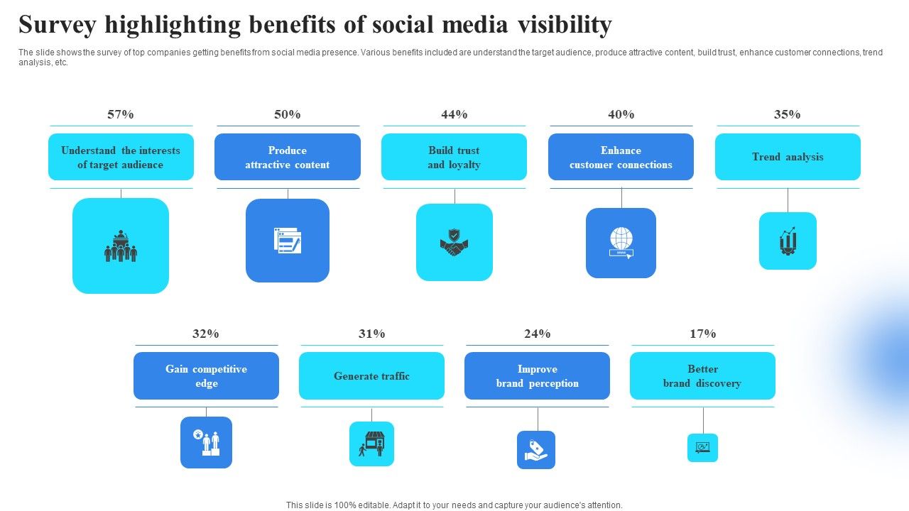 Survey_Highlighting_Benefits_Of_Social_Media_Visibility_Ideas_PDF_Slide_1.jpg