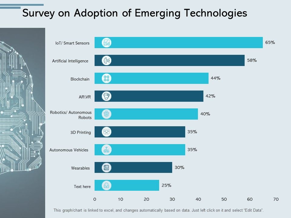 Survey_On_Adoption_Of_Emerging_Technologies_Ppt_PowerPoint_Presentation_Portfolio_Graphics_Slide_1.jpg