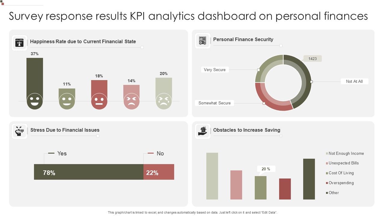 Survey_Response_Results_KPI_Analytics_Dashboard_On_Personal_Finances_Guidelines_PDF_Slide_1.jpg