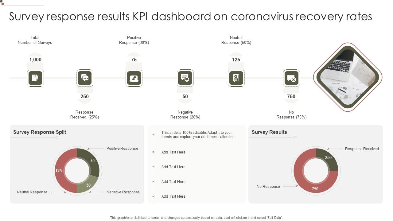 Survey_Response_Results_KPI_Dashboard_On_Coronavirus_Recovery_Rates_Information_PDF_Slide_1.jpg