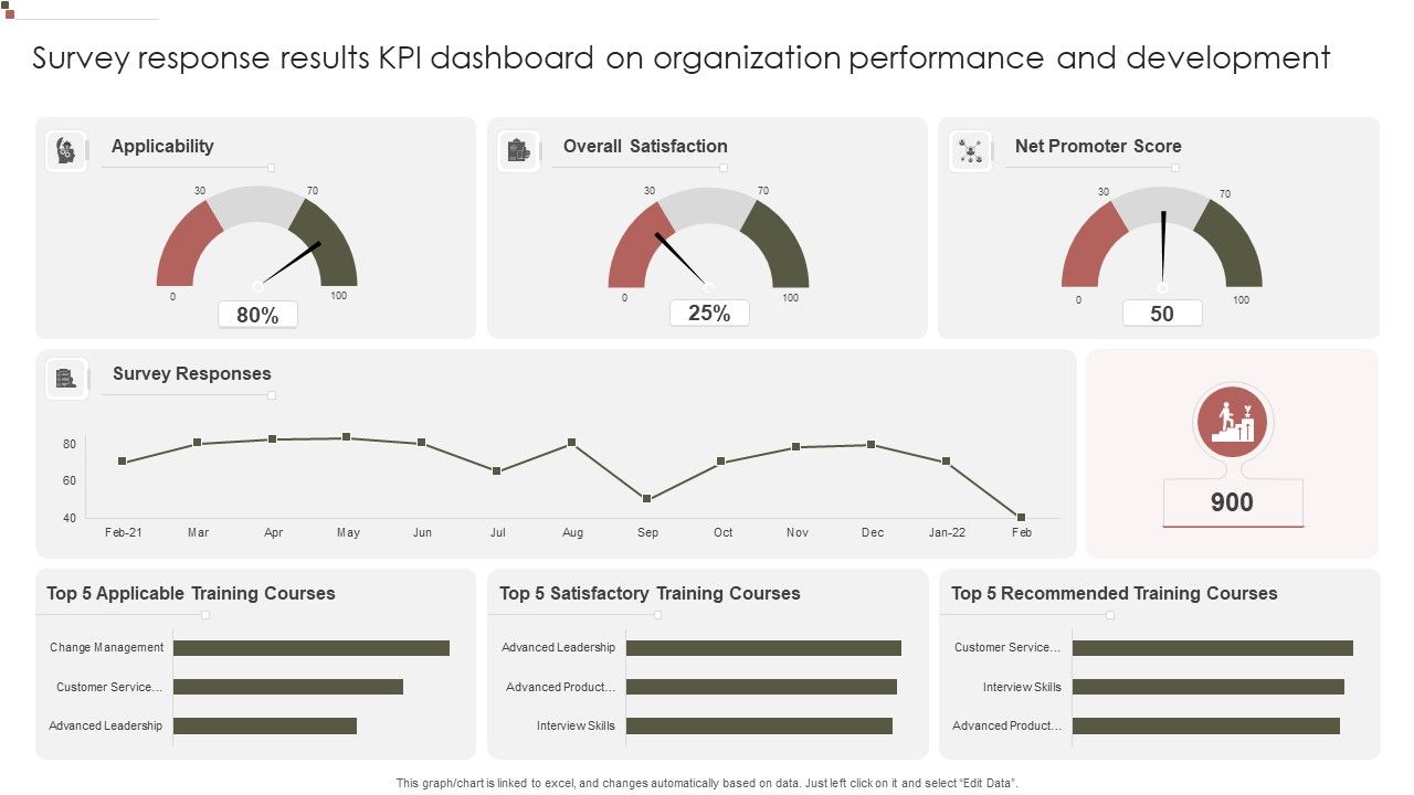 Survey_Response_Results_KPI_Dashboard_On_Organization_Performance_And_Development_Summary_PDF_Slide_1.jpg