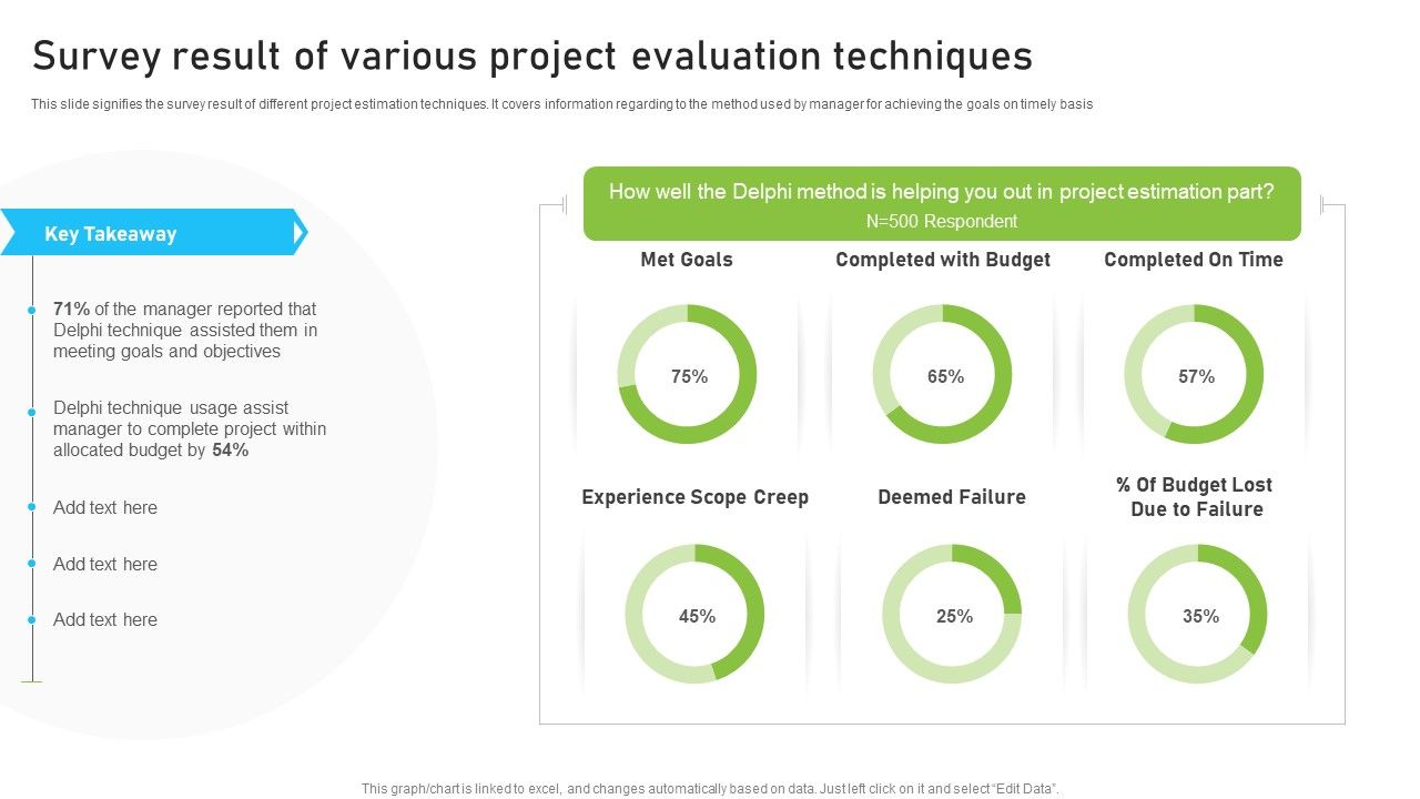 Survey_Result_Of_Various_Project_Evaluation_Techniques_Sample_PDF_Slide_1.jpg