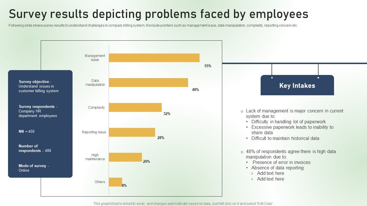 Survey_Results_Depicting_Problems_Faced_By_Employees_Ppt_PowerPoint_Presentation_File_Styles_PDF_Slide_1.jpg