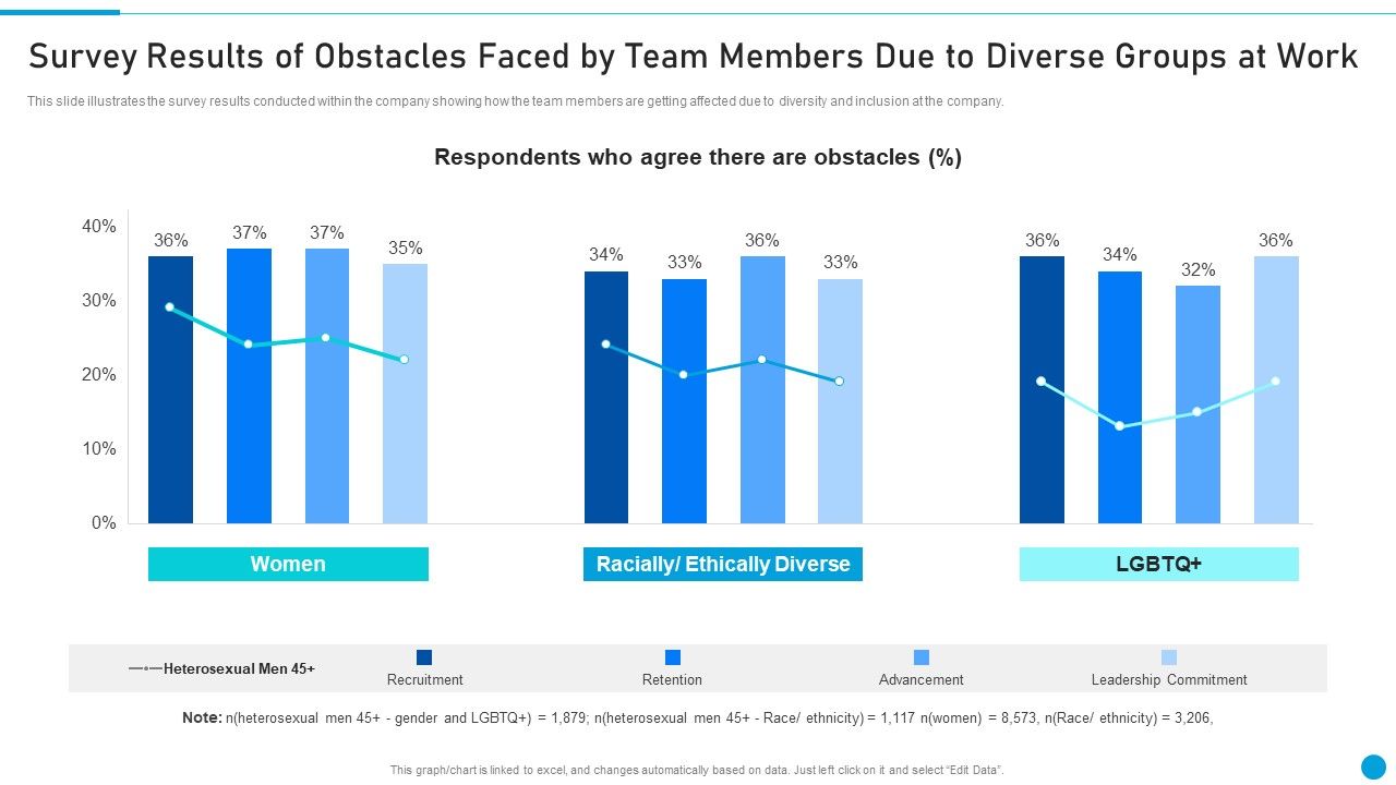 Survey_Results_Of_Obstacles_Faced_By_Team_Members_Due_To_Diverse_Groups_At_Work_Template_PDF_Slide_1.jpg