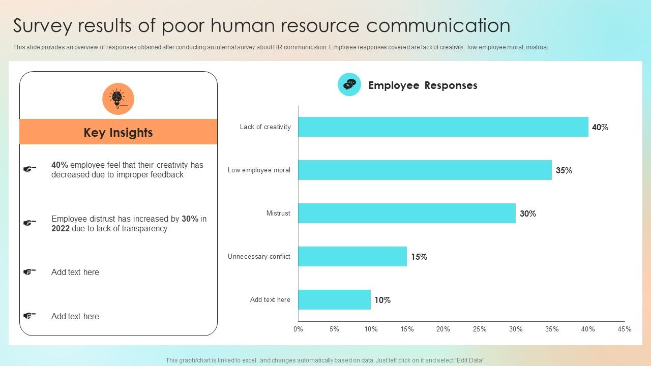 Survey_Results_Of_Poor_Human_Resource_Communication_Diagrams_PDF_Slide_1.jpg