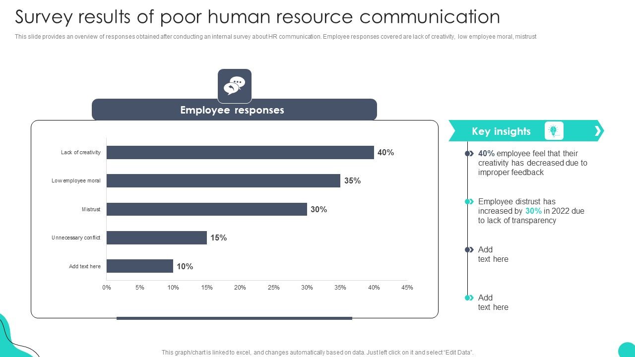 Survey_Results_Of_Poor_Human_Resource_Communication_Optimizing_HR_Communication_Strategies_Brochure_PDF_Slide_1.jpg