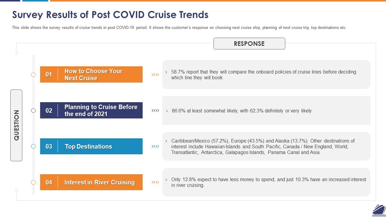 Survey_Results_Of_Post_COVID_Cruise_Trends_Portrait_PDF_Slide_1.jpg