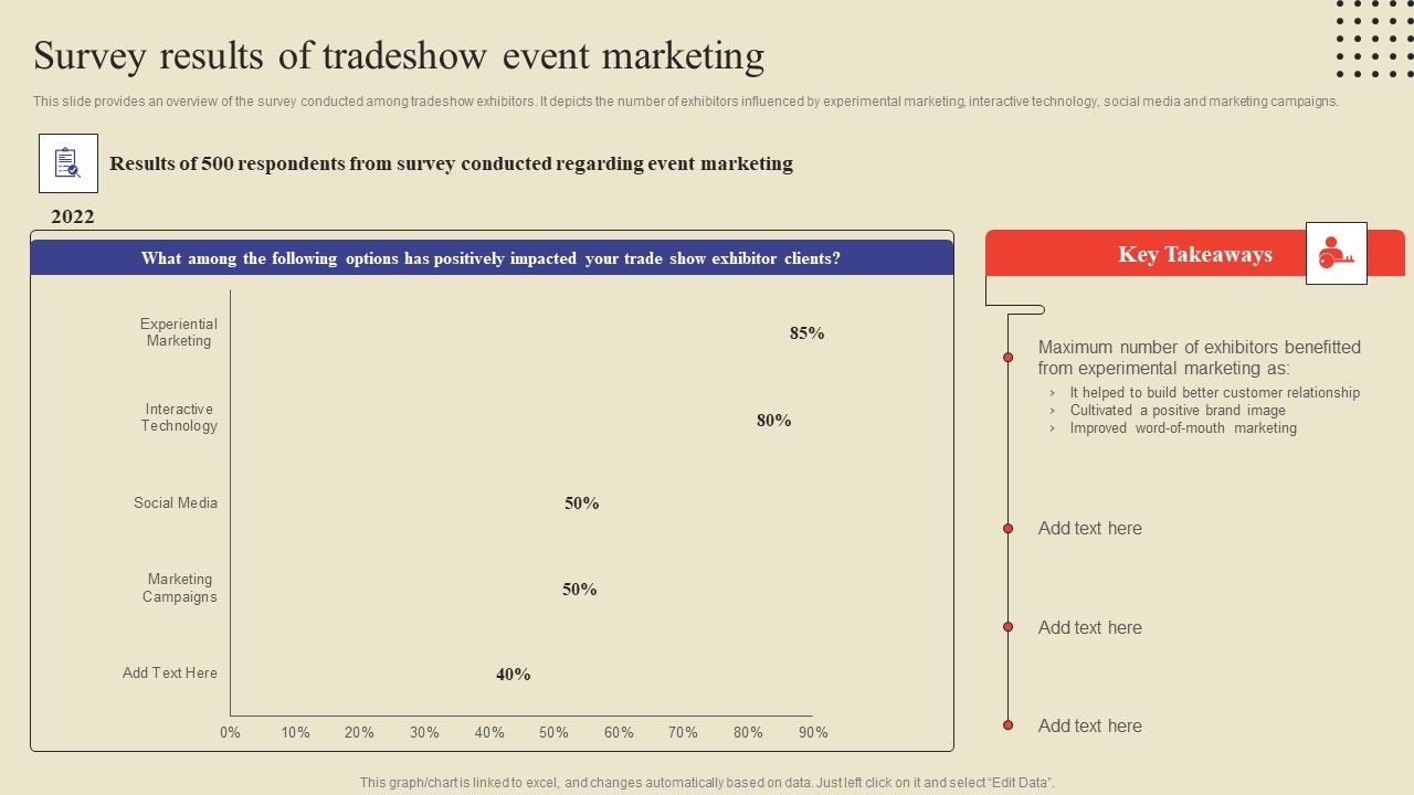 Survey_Results_Of_Tradeshow_Event_Marketing_Ppt_Summary_Visuals_PDF_Slide_1.jpg