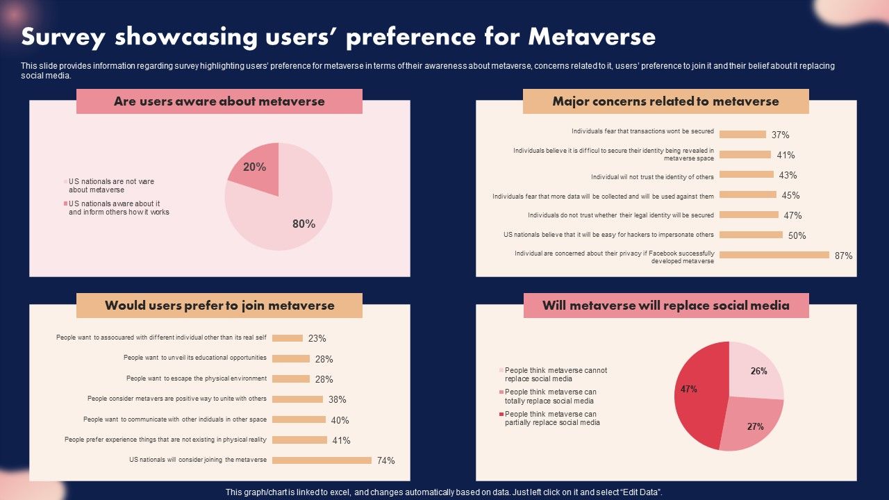 Survey_Showcasing_Users_Preference_For_Metaverse_Ppt_Background_PDF_Slide_1.jpg