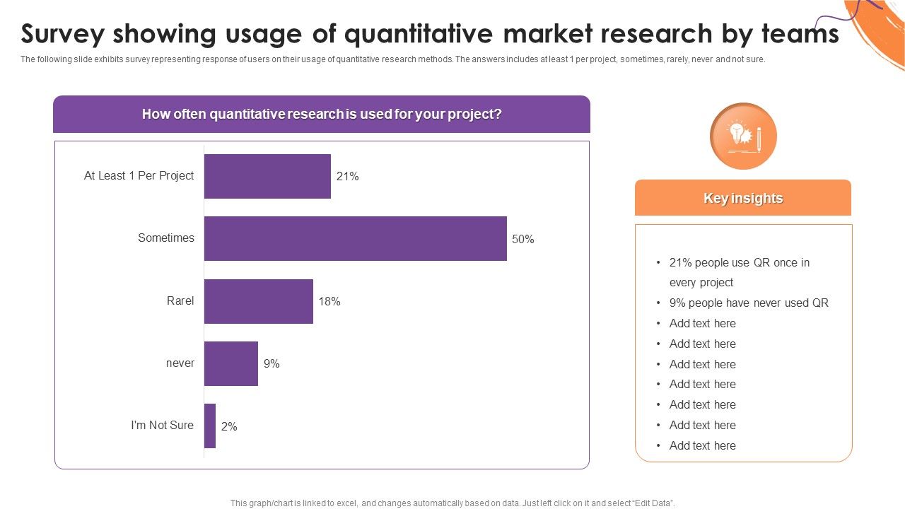 Survey_Showing_Usage_Of_Quantitative_Market_Research_By_Teams_Formats_PDF_Slide_1.jpg