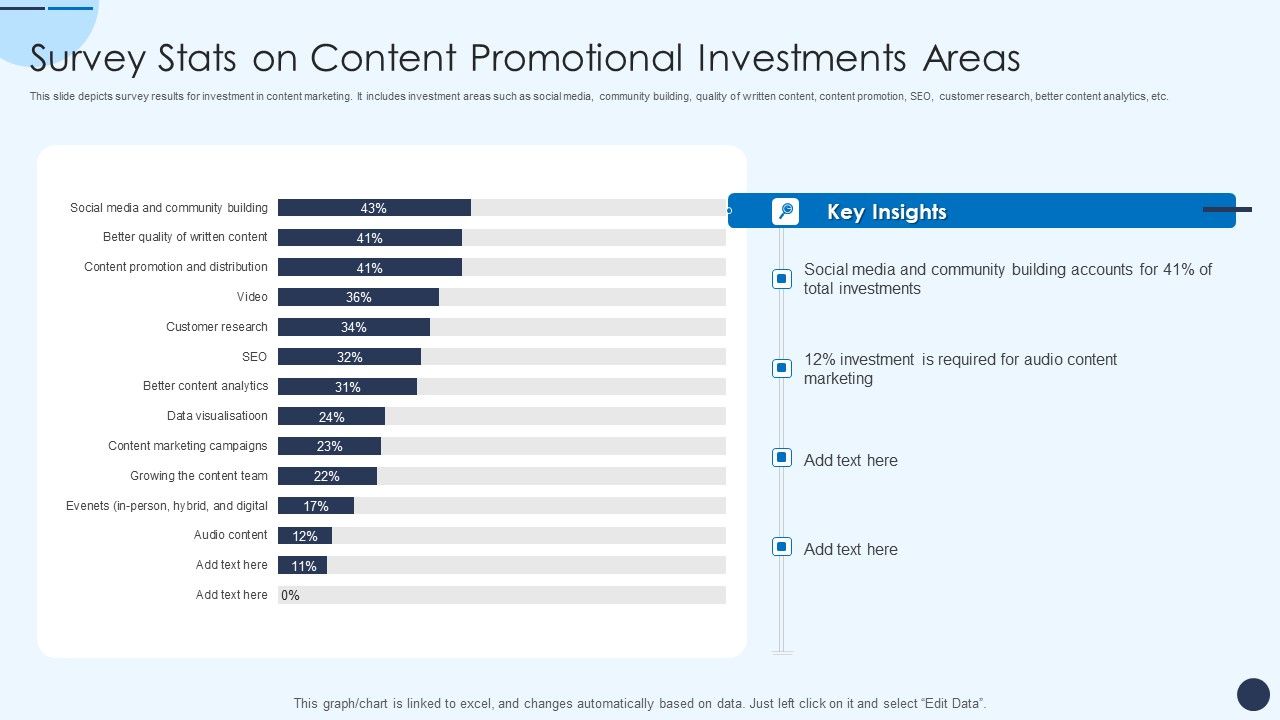 Survey_Stats_On_Content_Promotional_Investments_Areas_Demonstration_PDF_Slide_1.jpg