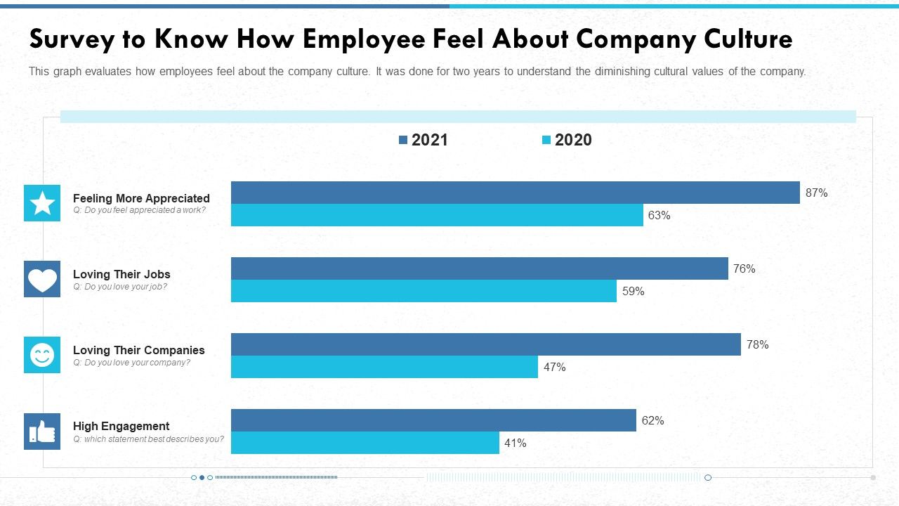 Survey_To_Know_How_Employee_Feel_About_Company_Culture_Graphics_PDF_Slide_1.jpg