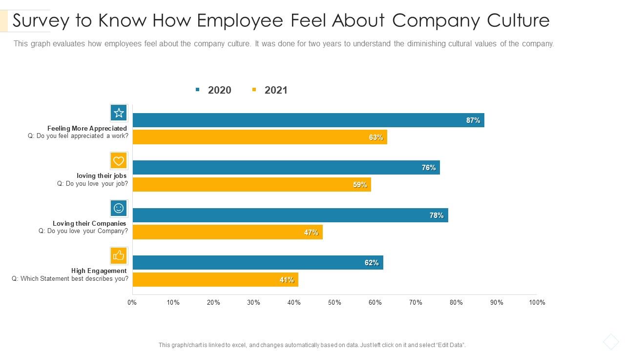 Survey_To_Know_How_Employee_Feel_About_Company_Culture_Summary_PDF_Slide_1.jpg