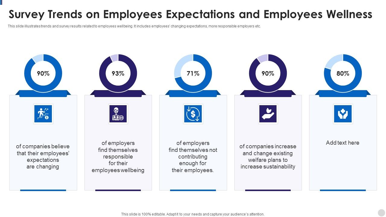 Survey_Trends_On_Employees_Expectations_And_Employees_Wellness_Structure_PDF_Slide_1.jpg