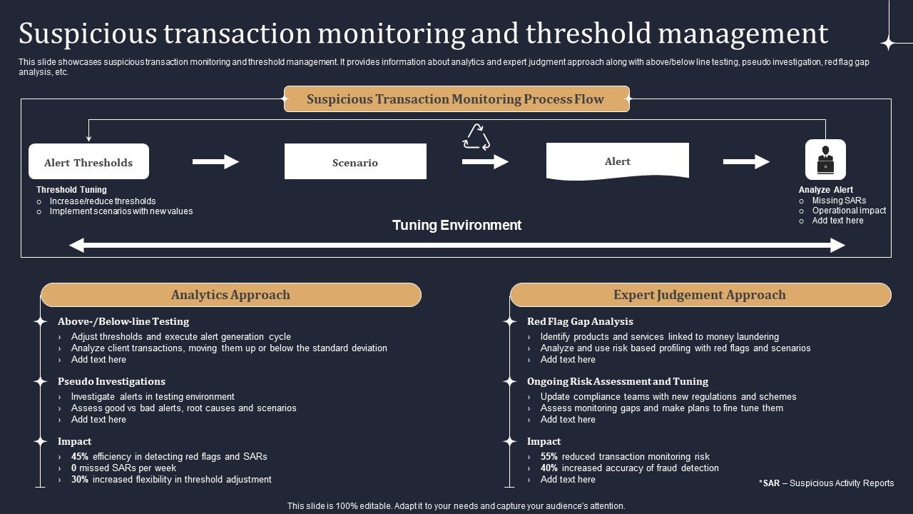Suspicious_Transaction_Monitoring_And_Threshold_Management_Portrait_PDF_Slide_1.jpg