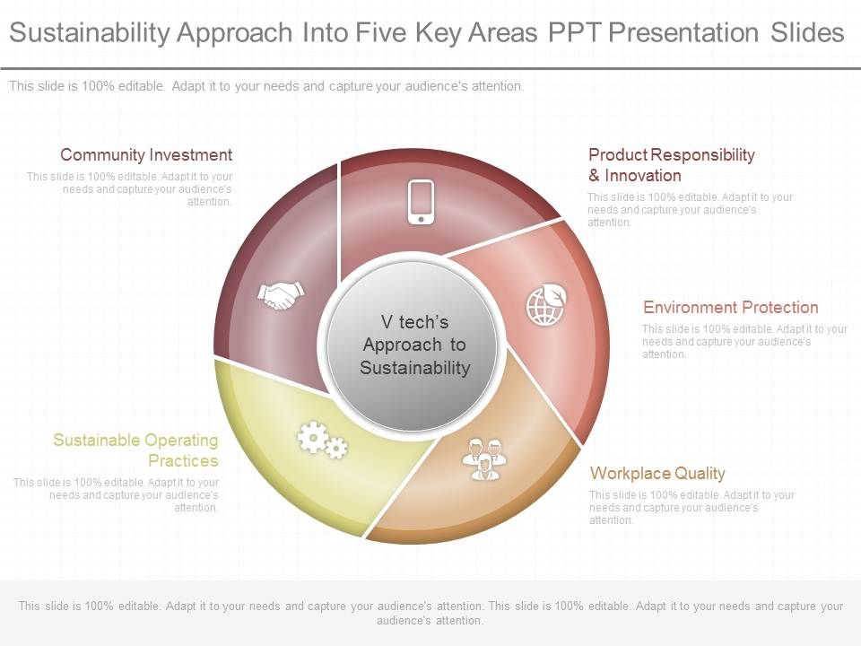 Sustainability_Approach_Into_Five_Key_Areas_Ppt_Presentation_Slides_1.jpg