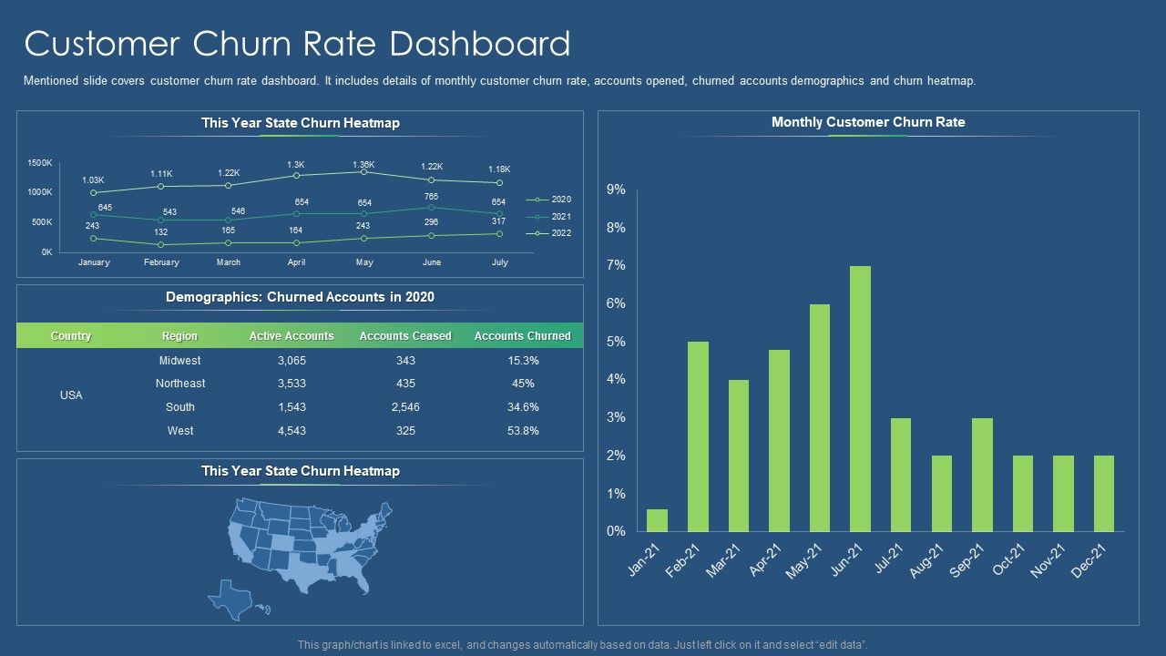 Sustainability_Calculation_With_KPI_Customer_Churn_Rate_Dashboard_Mockup_PDF_Mockup_PDF_Slide_1.jpg