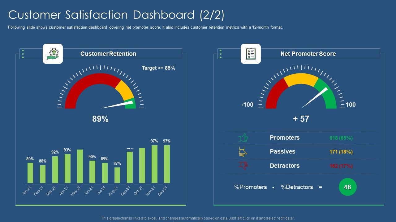 Sustainability_Calculation_With_KPI_Customer_Satisfaction_Dashboard_Customer_Ppt_PowerPoint_Presentation_Gallery_Smartart_PDF_Slide_1.jpg