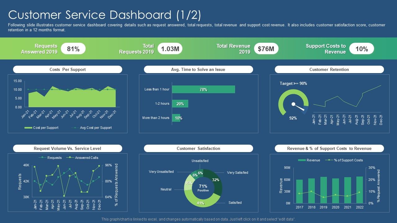 Sustainability_Calculation_With_KPI_Customer_Service_Dashboard_Revenue_Ideas_PDF_Graphics_PDF_Slide_1.jpg