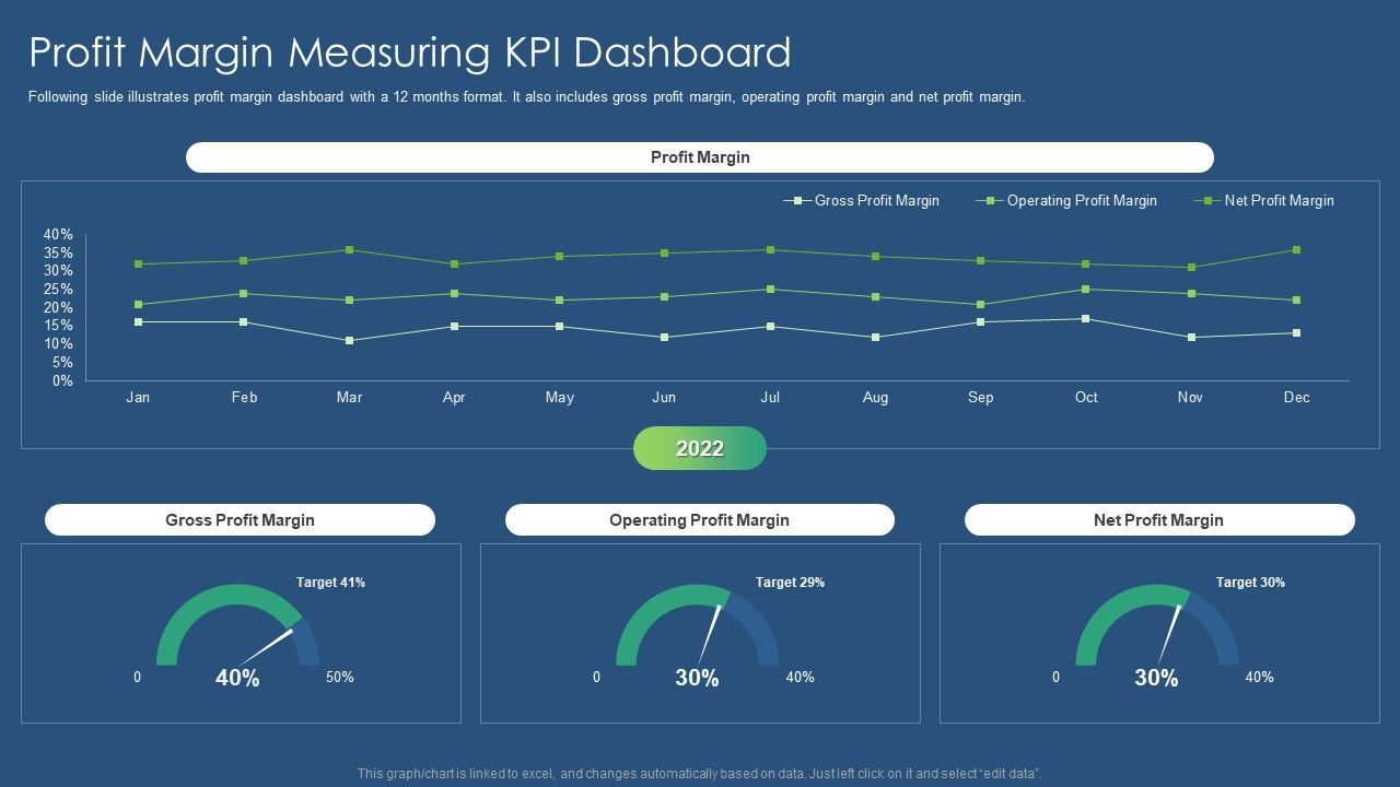 Sustainability_Calculation_With_KPI_Profit_Margin_Measuring_Kpi_Dashboard_Inspiration_PDF_Topics_PDF_Slide_1.jpg