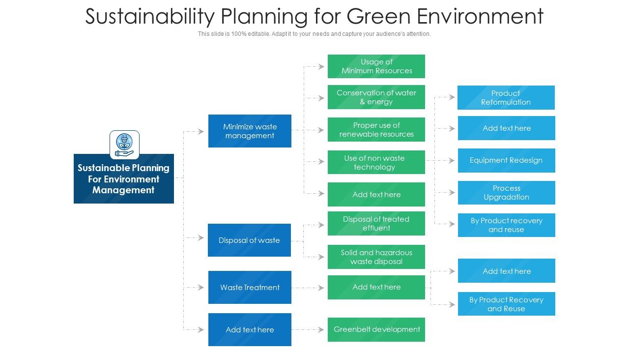 Sustainability_Planning_For_Green_Environment_Ppt_Model_Layout_PDF_Slide_1.jpg