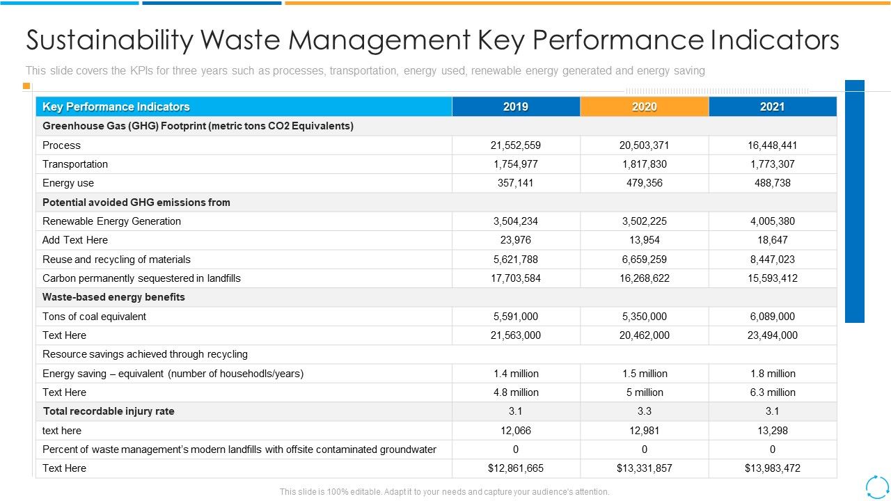 Sustainability_Waste_Management_Key_Performance_Indicators_Ppt_PowerPoint_Presentation_Gallery_Portfolio_PDF_Slide_1.jpg