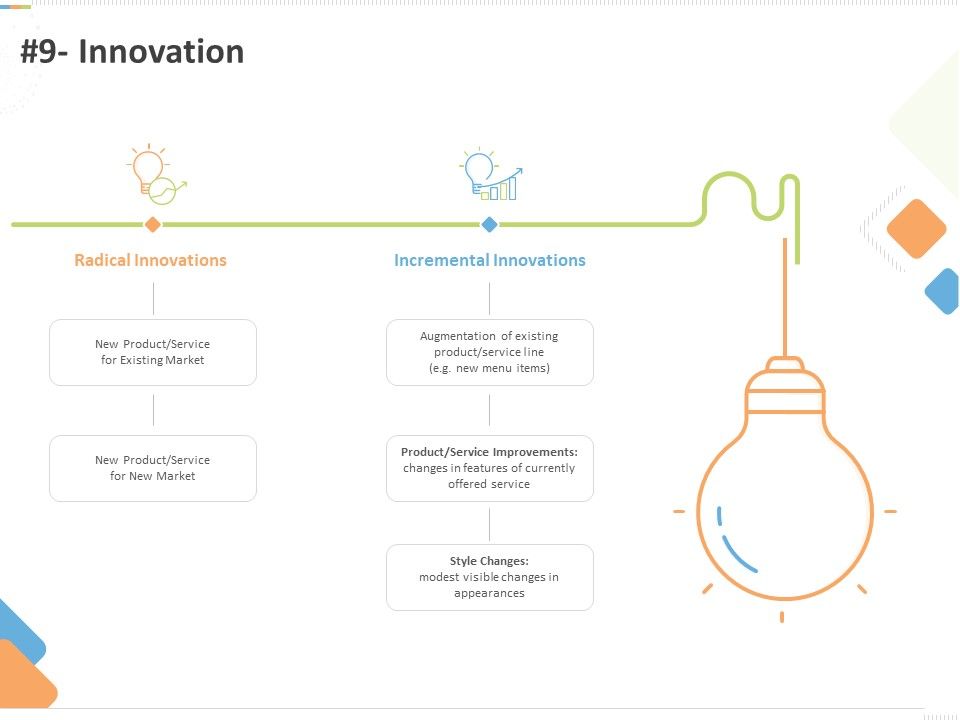 Sustainable_Competitive_Advantage_Management_Strategy_9_Innovation_Ppt_Summary_Templates_PDF_Slide_1.jpg